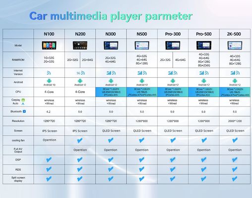 Carplay GPS Navigation 2 Din Android 11 para BMW 3 E90 E91 E92 E93 2005 2012 Rádio de carro