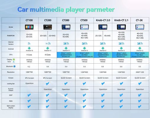 Estrutura de Estéreo de Carro Para Kia Sorento 2004-2008 CarPlay Android Auto GPS WiFi BT FM/RDS 2 32G Android 12