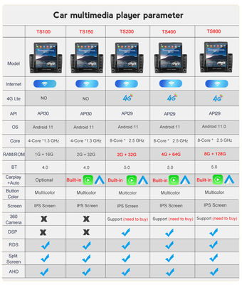 Tesla 9,7 polegadas Car Stereo Vertical Touch Screen 1 16G Sistema de Navegação GPS Android